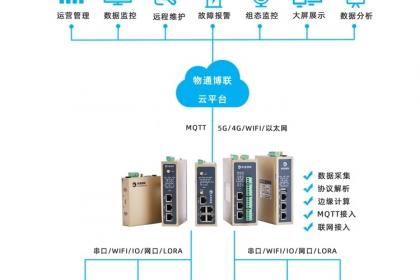 廈門廈門信息系統集成服務,廈門廈門軟件開發,廈門廈門信息技術咨詢服務